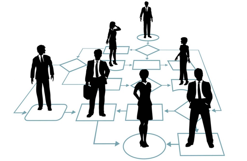 Business team solution in process management flowchart